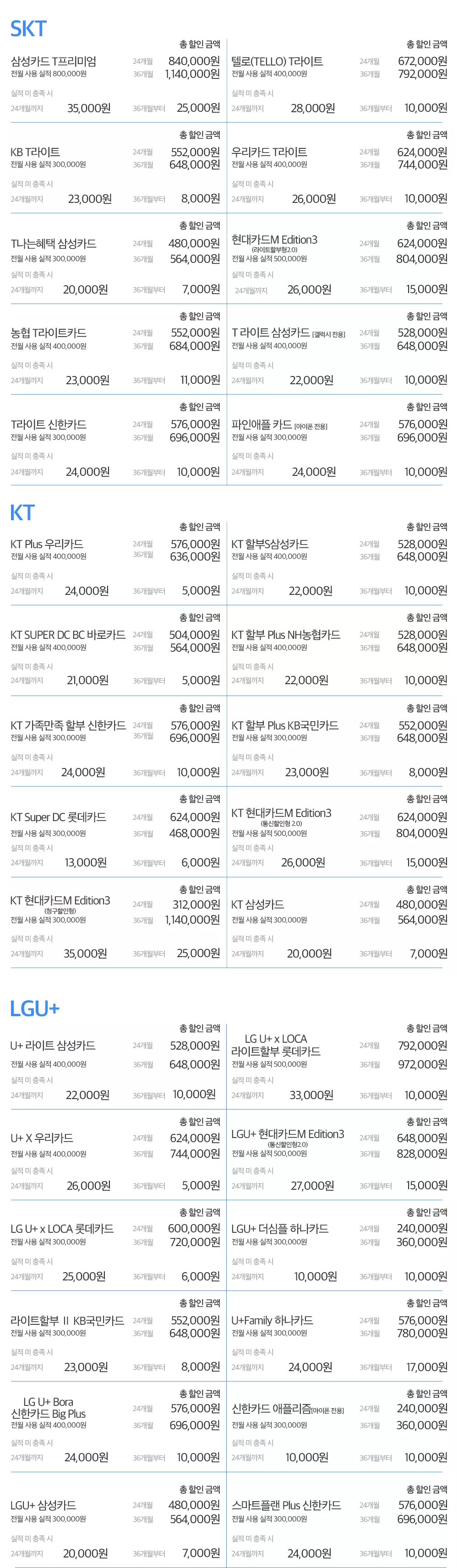 제휴카드 혜택 안내